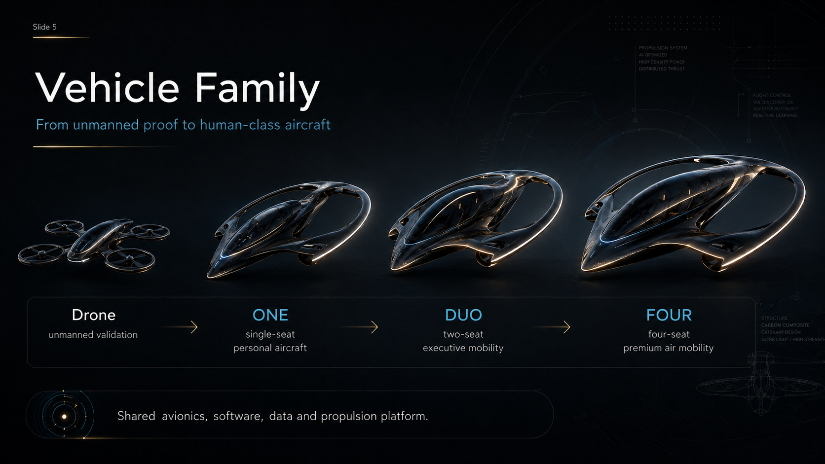 VIMANA-X Futuristic Aircraft Fleet Architecture