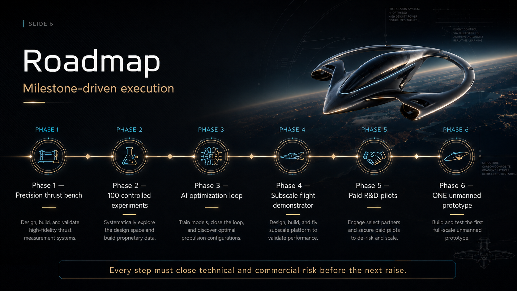 Milestone-Driven Flight Innovation Roadmap